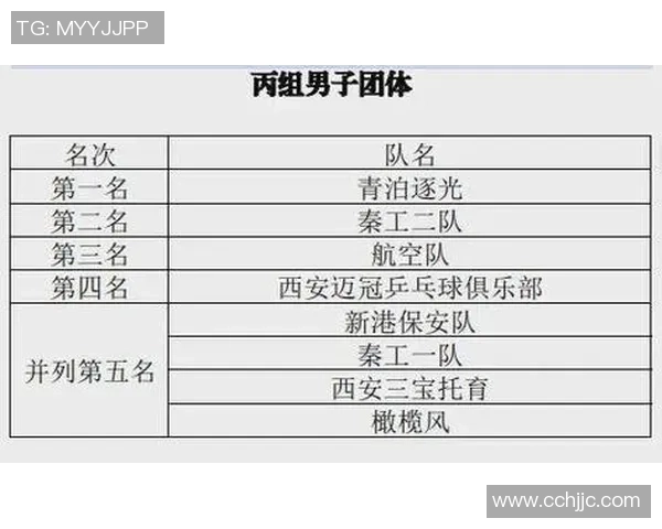 西安乒乓球队技术实力强劲荣登全国乒乓球技术排行榜第九名
